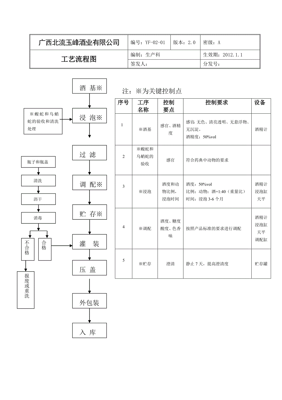 配制酒生产和检验作业指导书.doc_第2页