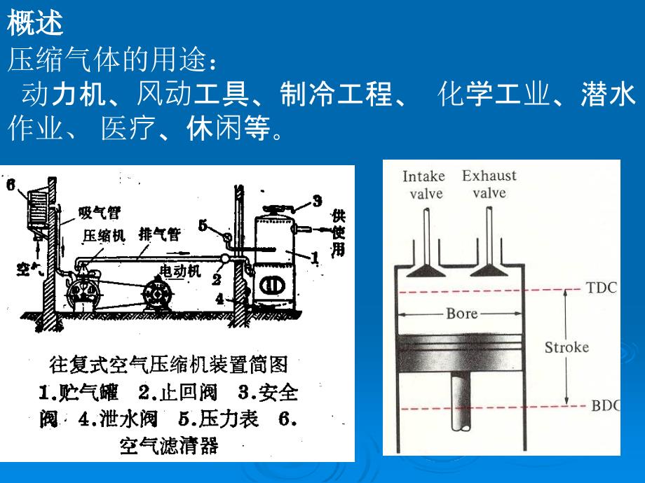 工程热力学章节件_第4页