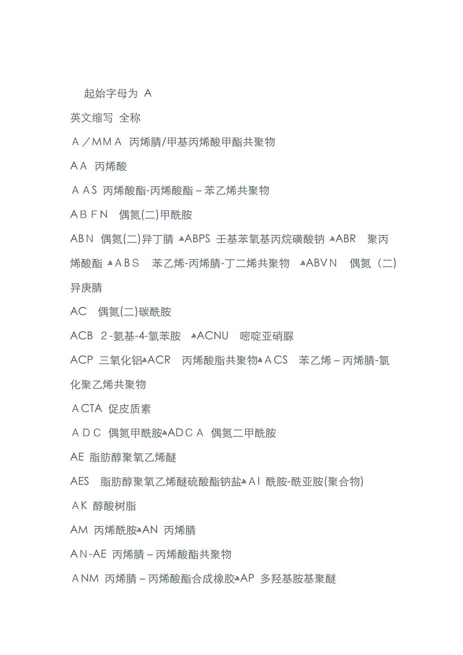 常用化学物质名称缩写_第1页