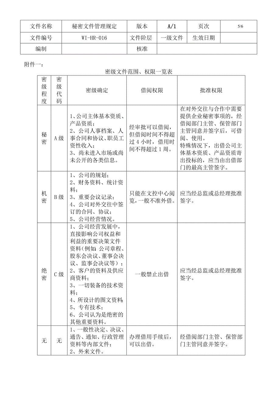 公司密级文件管理规定同名_第5页