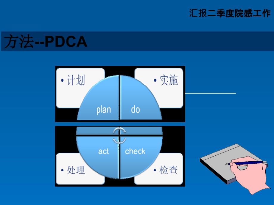 手卫生依从性项目管理ppt课件_第4页