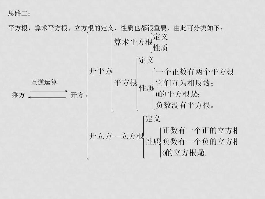 初中数学中考复习课件12：实数_第5页