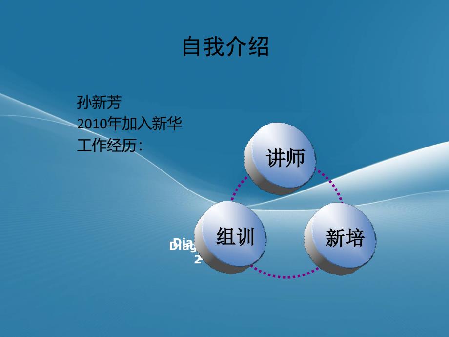 新人班标准化操作培训材料_第2页