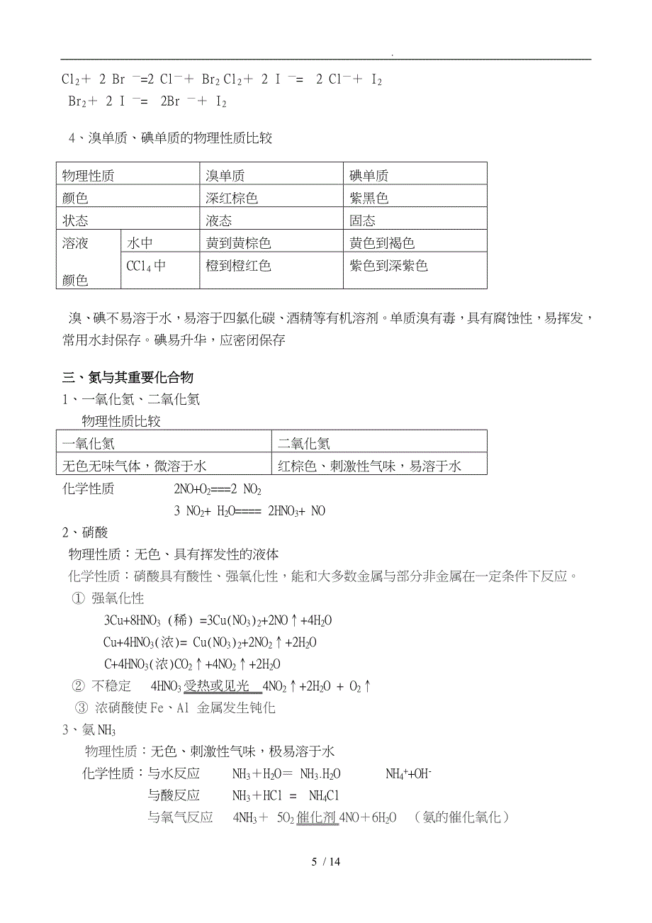 元素和化合物的性质归纳整_第5页