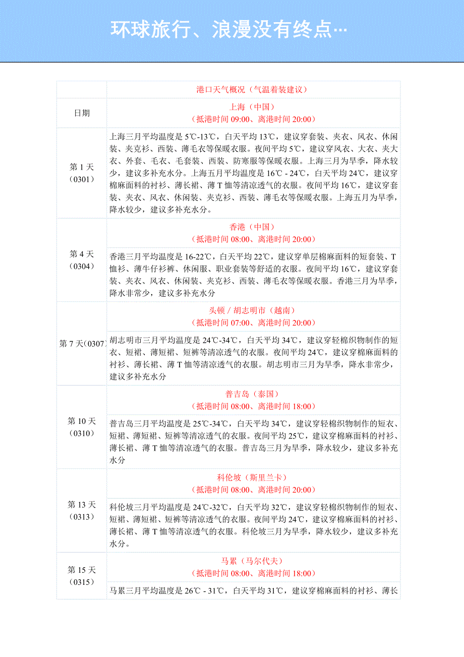 天美旅游：环球86天邮轮港口天气概况_第1页