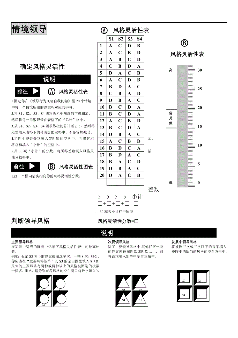 情景领导评估分析表.doc_第2页