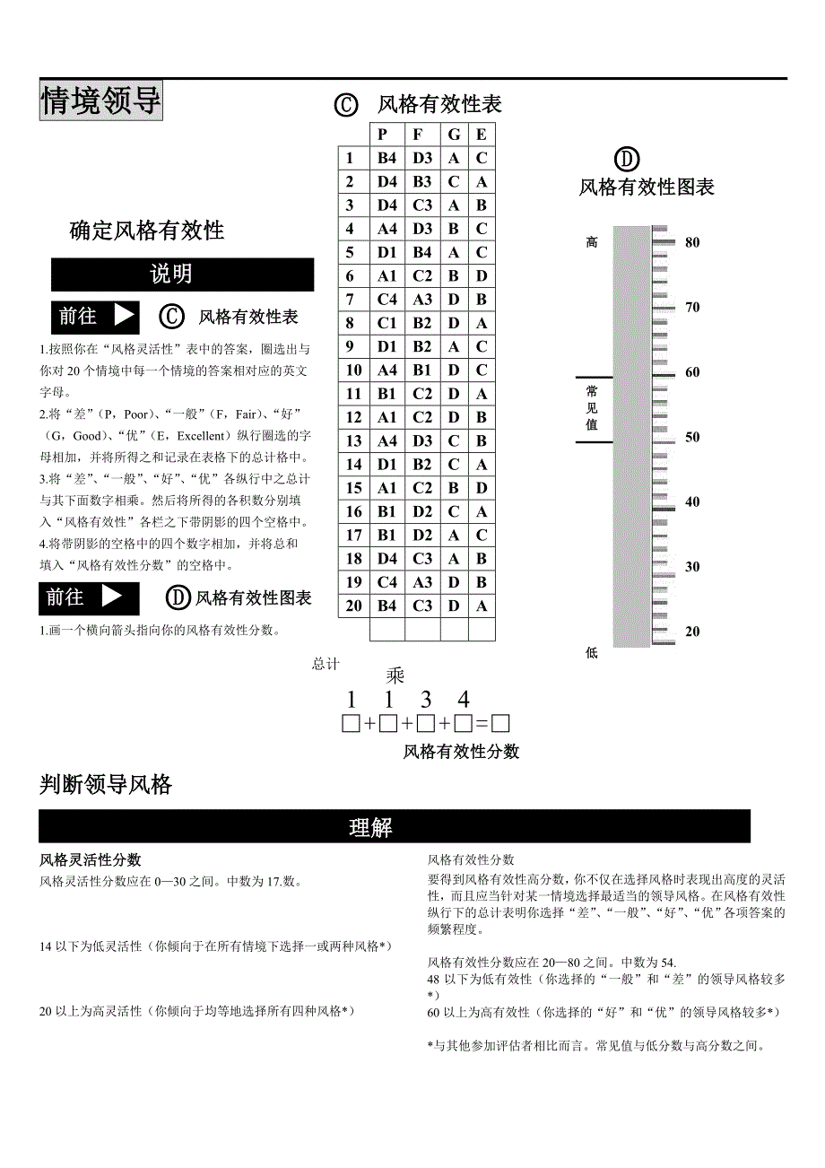 情景领导评估分析表.doc_第3页