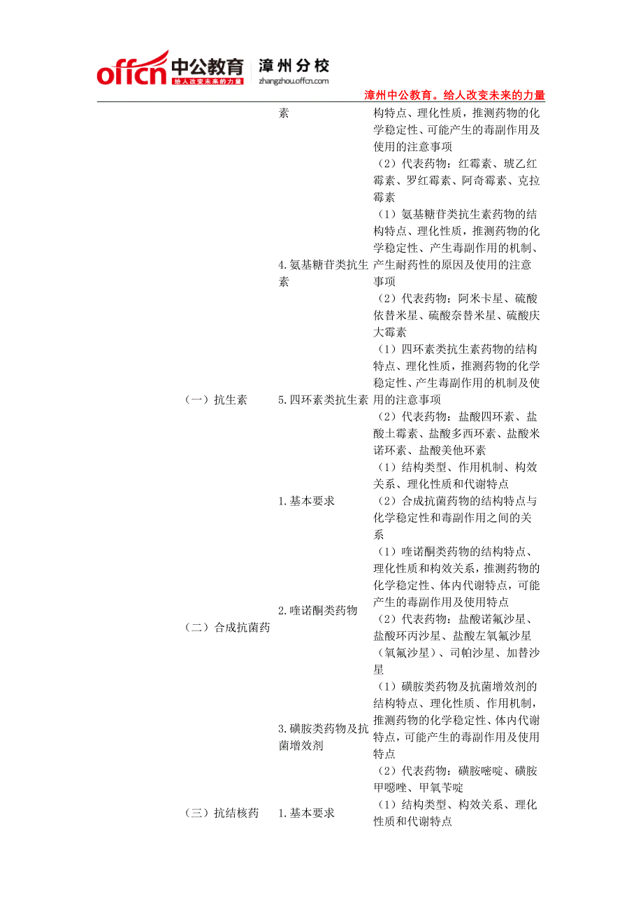 2014年漳州执业药师《药物化学》考试大纲_第2页