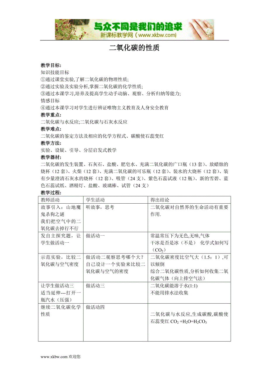 CO2性质(精品)_第1页