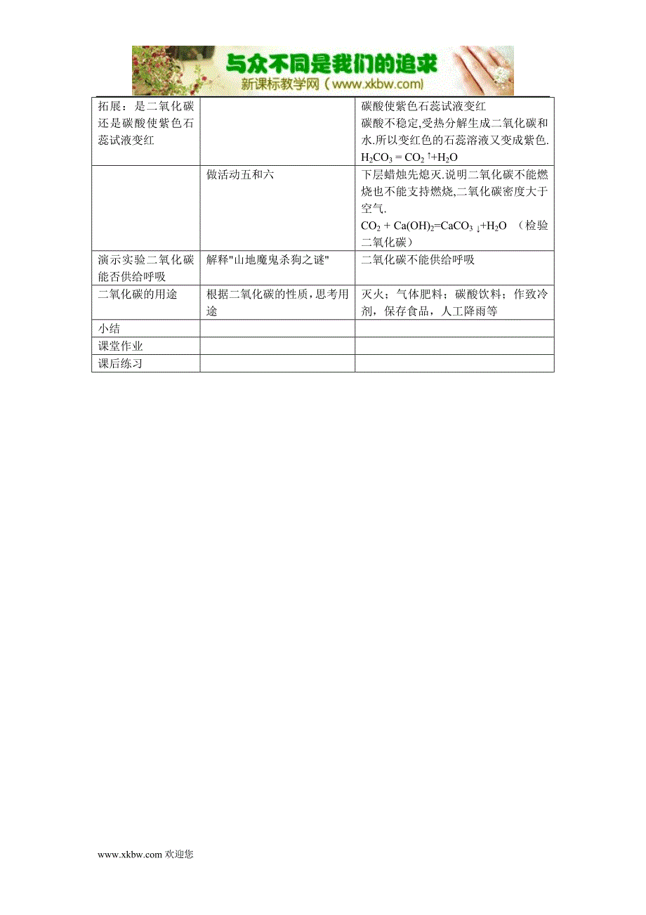 CO2性质(精品)_第2页