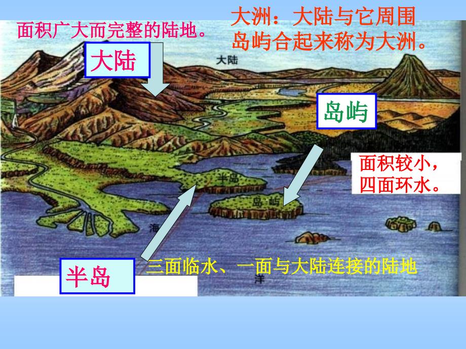 平利县三阳中学大洲和大洋课件_第4页