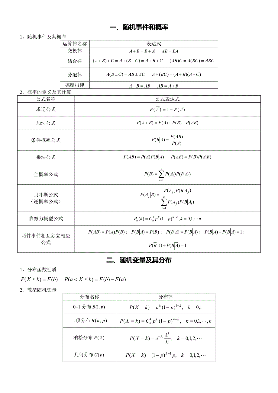 概率公式总结_第1页