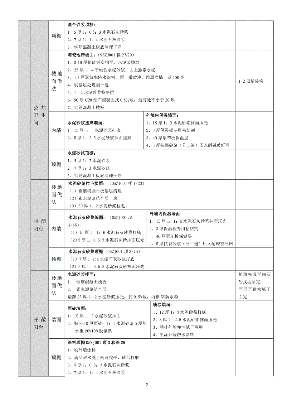 综合楼装修做法_第2页