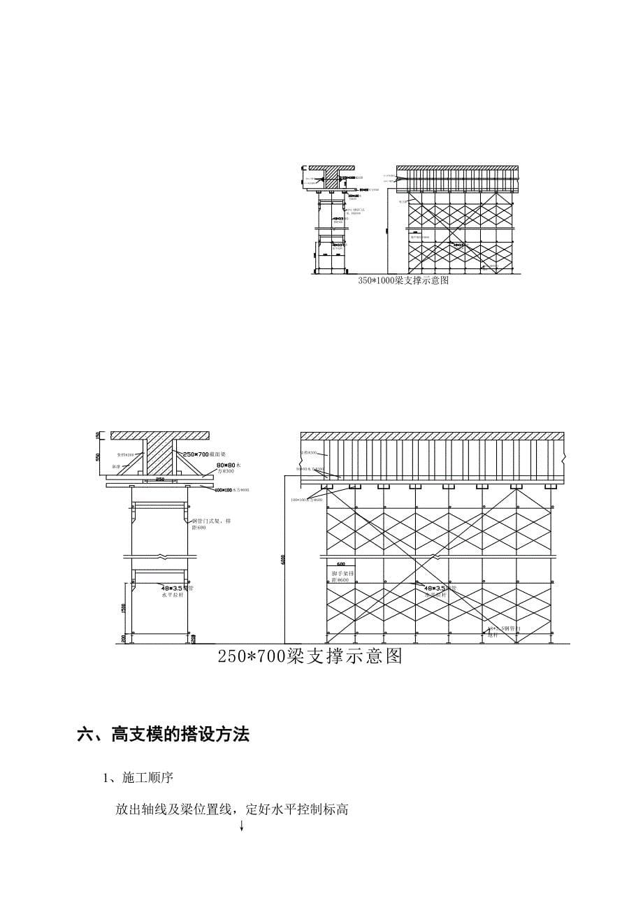 高支模方案技术含量较高_第5页