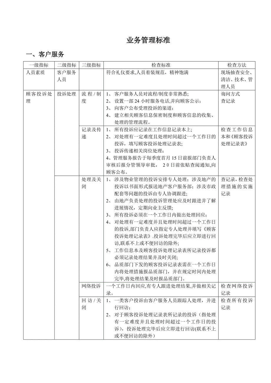 酒店式业务管理标准DOC_第1页