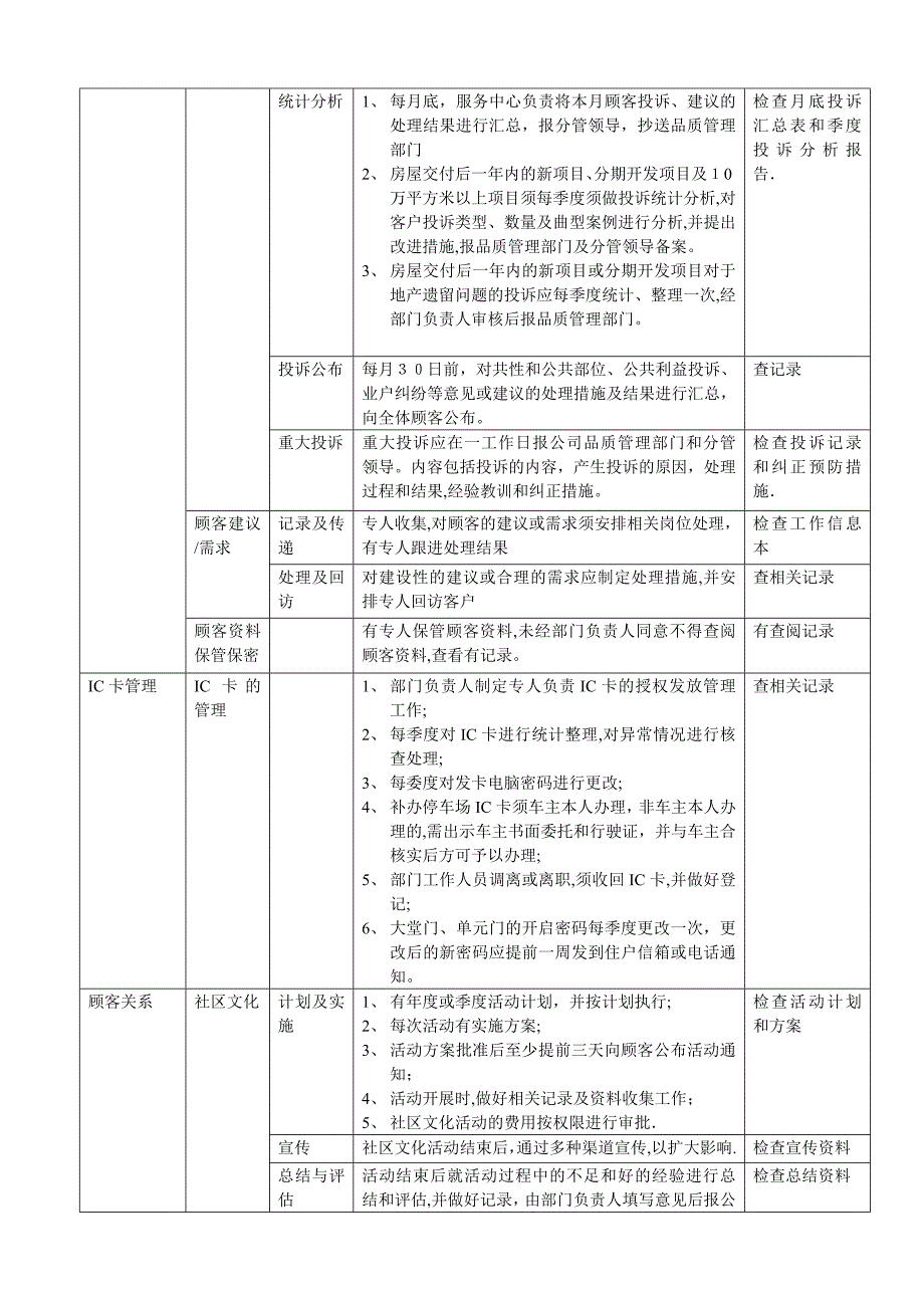 酒店式业务管理标准DOC_第2页