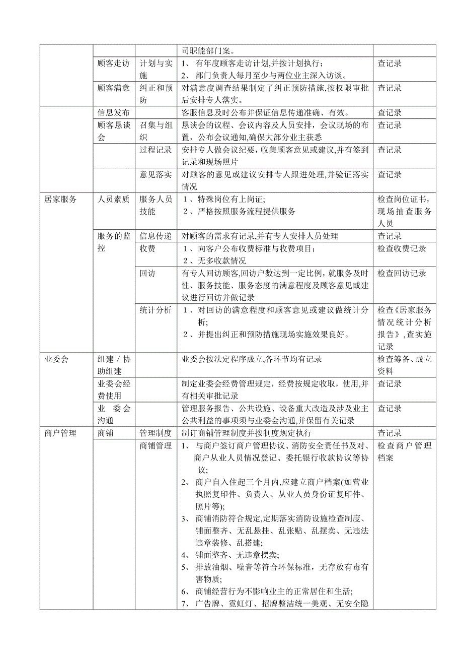 酒店式业务管理标准DOC_第3页