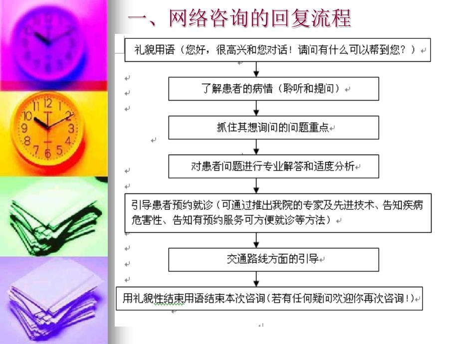 深圳福华网络和电话咨询解答技巧培训_第3页