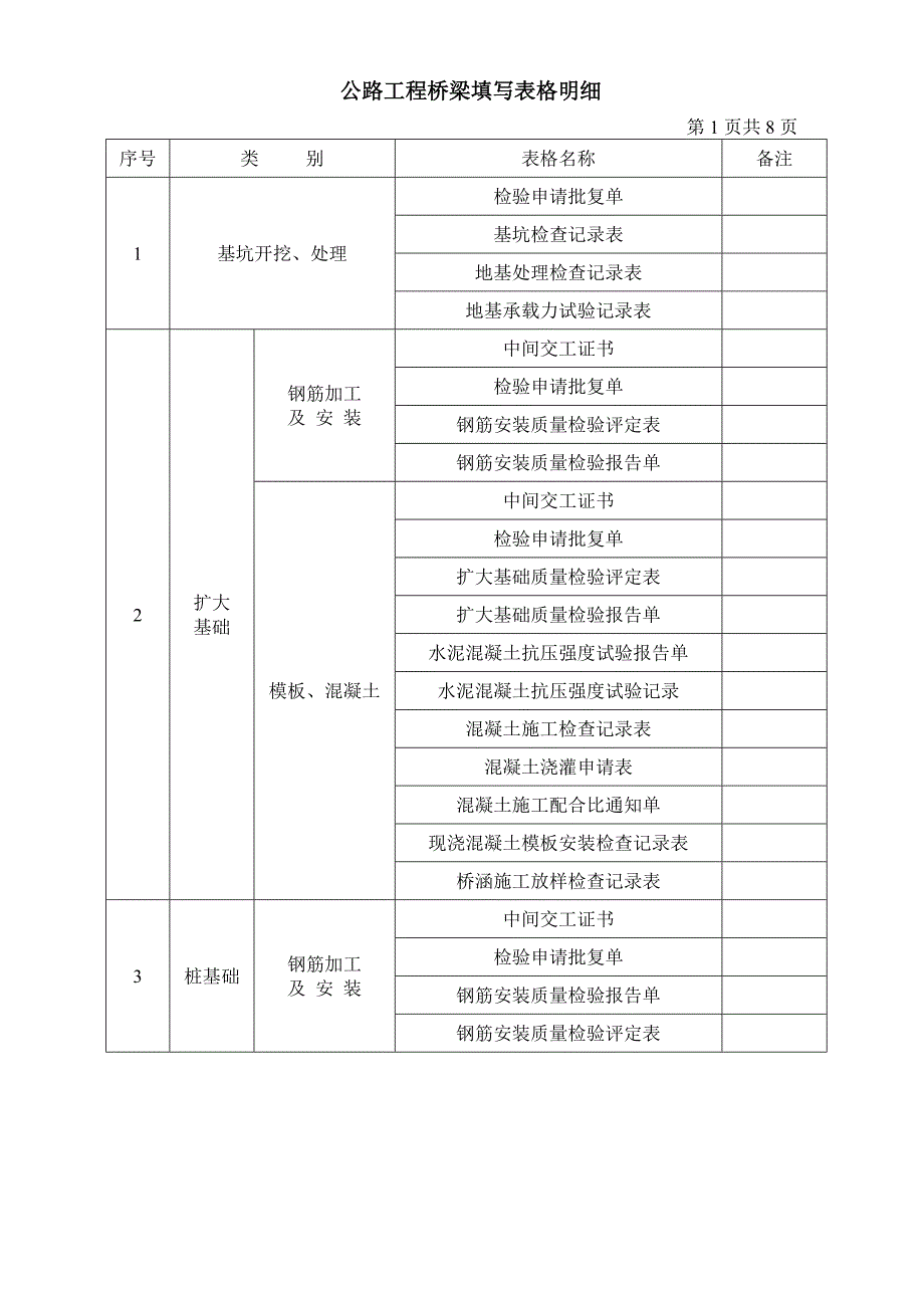 桥梁工程资料填写表格明细_第1页