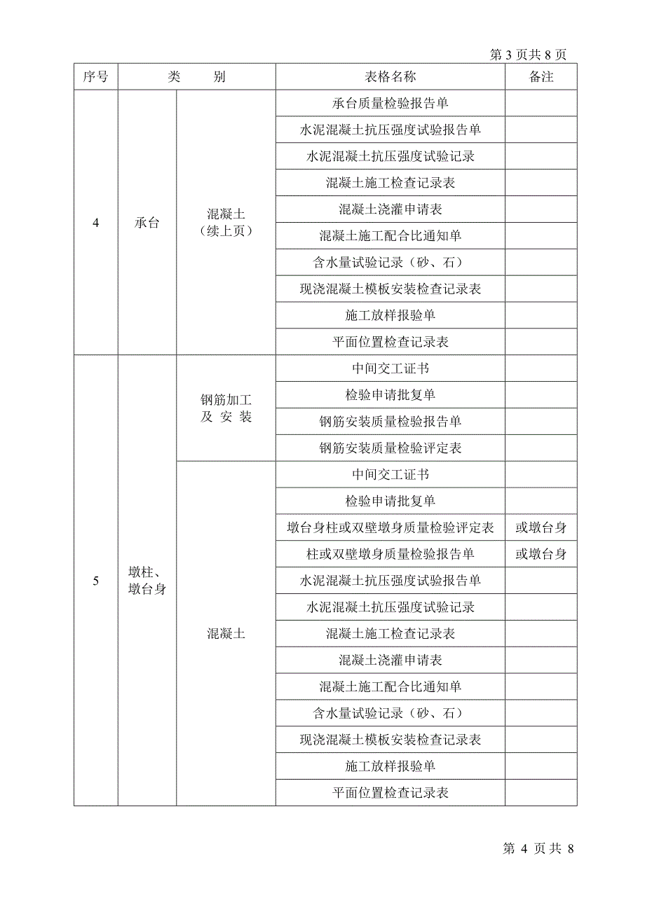 桥梁工程资料填写表格明细_第3页