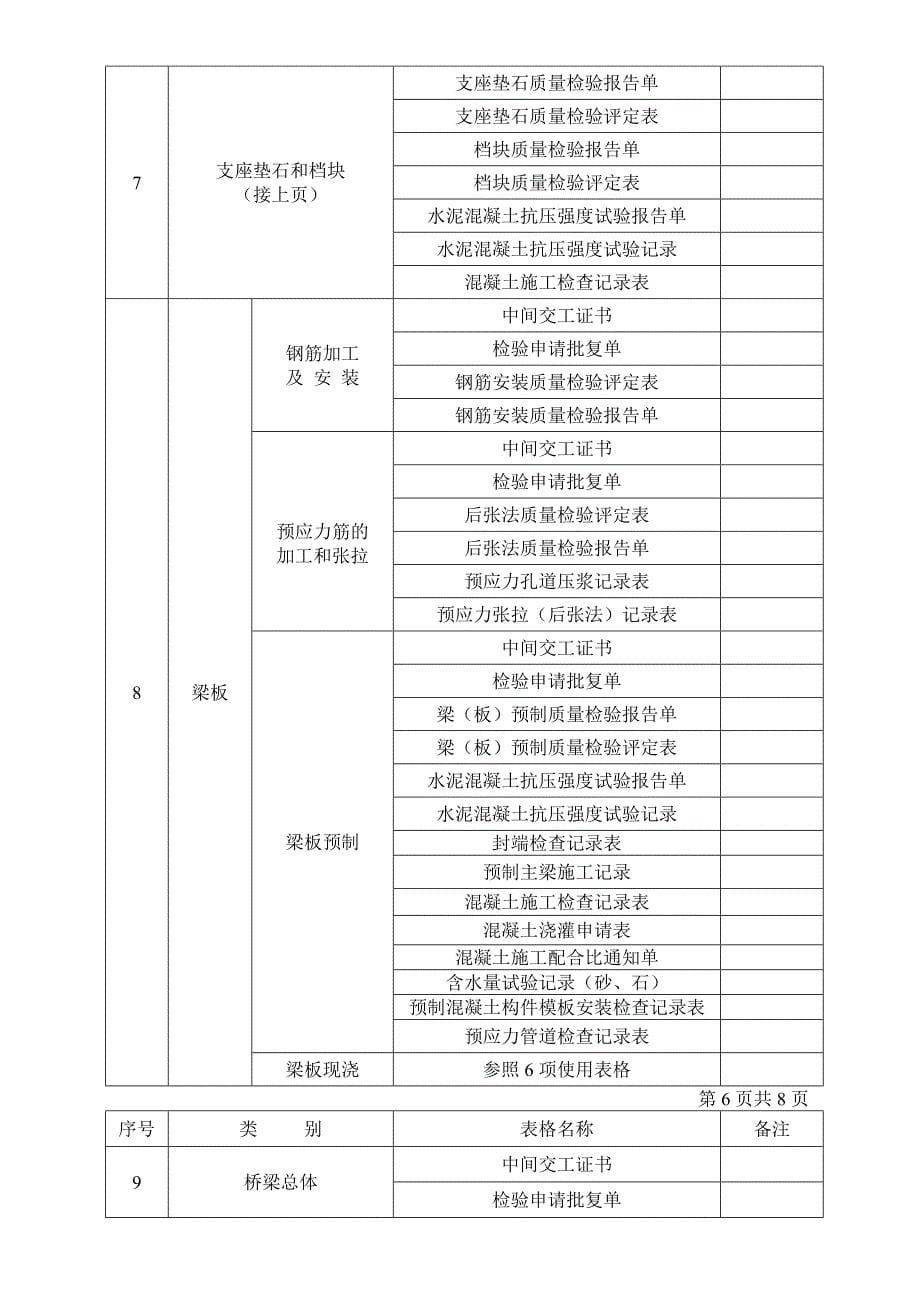 桥梁工程资料填写表格明细_第5页