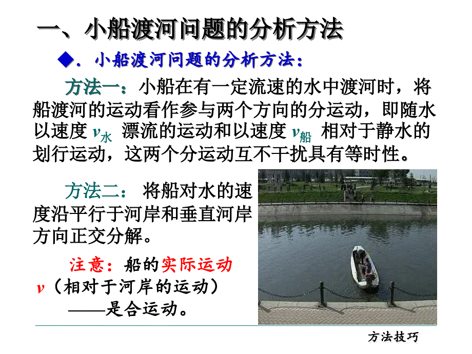 小船渡河经典_第1页