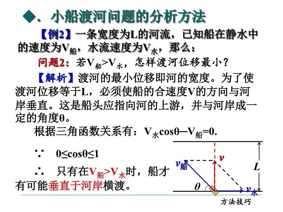 小船渡河经典_第5页