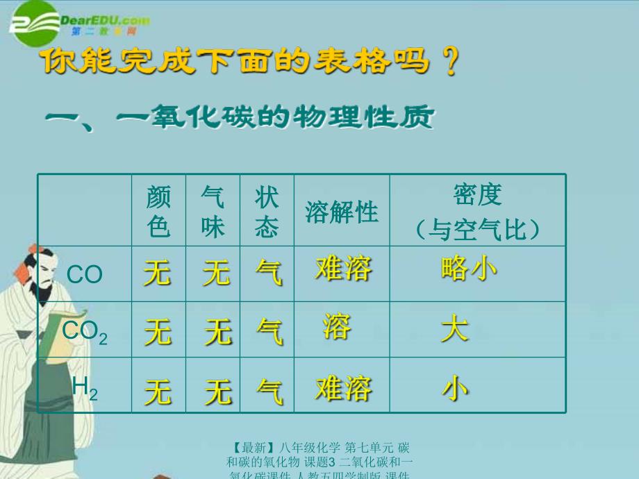 最新八年级化学第七单元碳和碳的氧化物课题3二氧化碳和一氧化碳_第2页