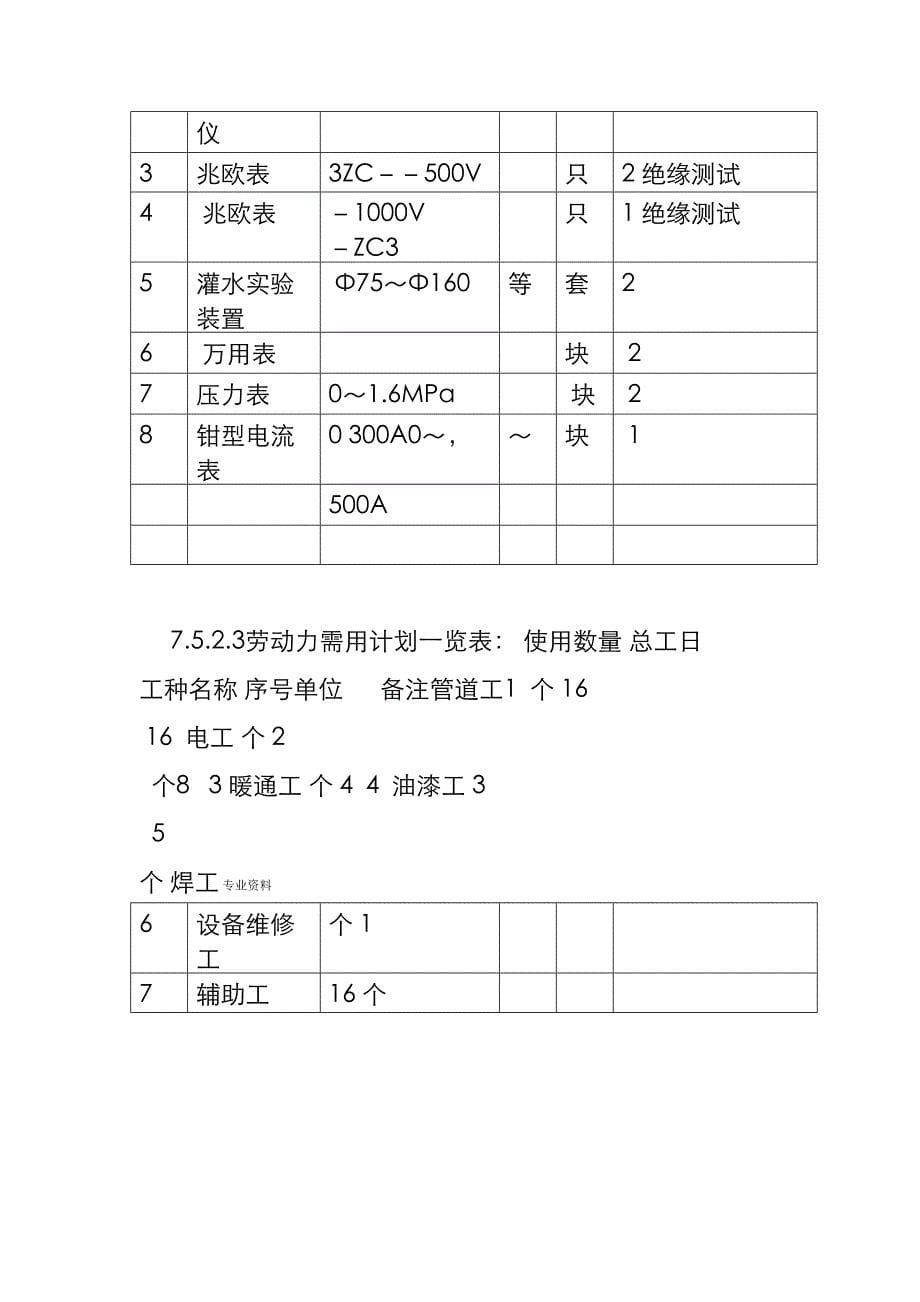 (工程文档)水电施工设计方案(DOC 49页)_第5页