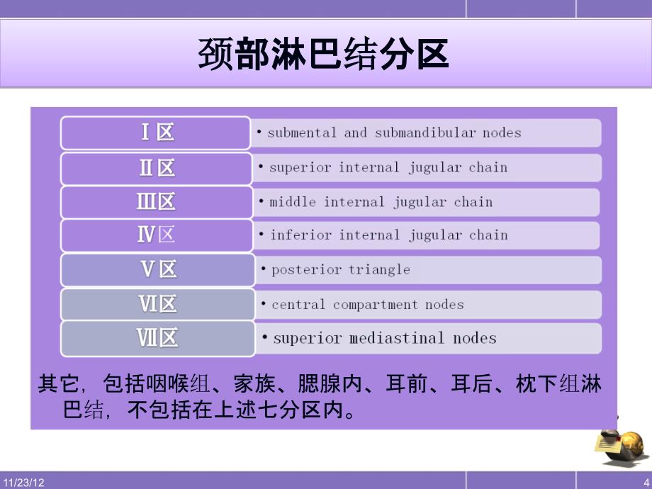 颈部淋巴结病变影像表现_第4页