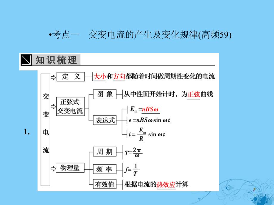 轮复习第十章交变电流传感器1交变电流的产生及描述课件_第4页