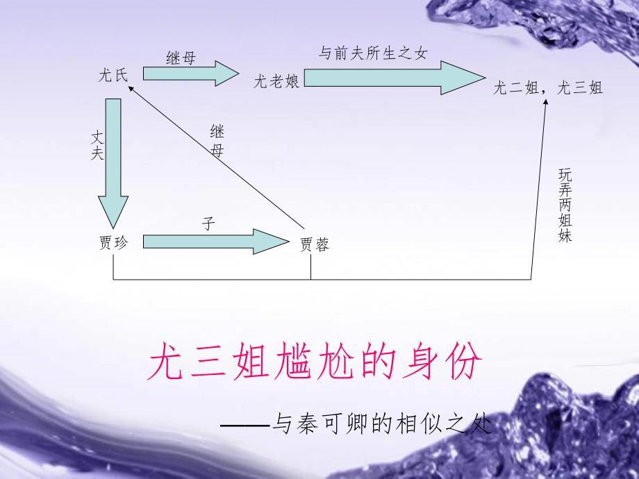 尤三姐与尤二姐性格的对比PPT演示课件_第2页