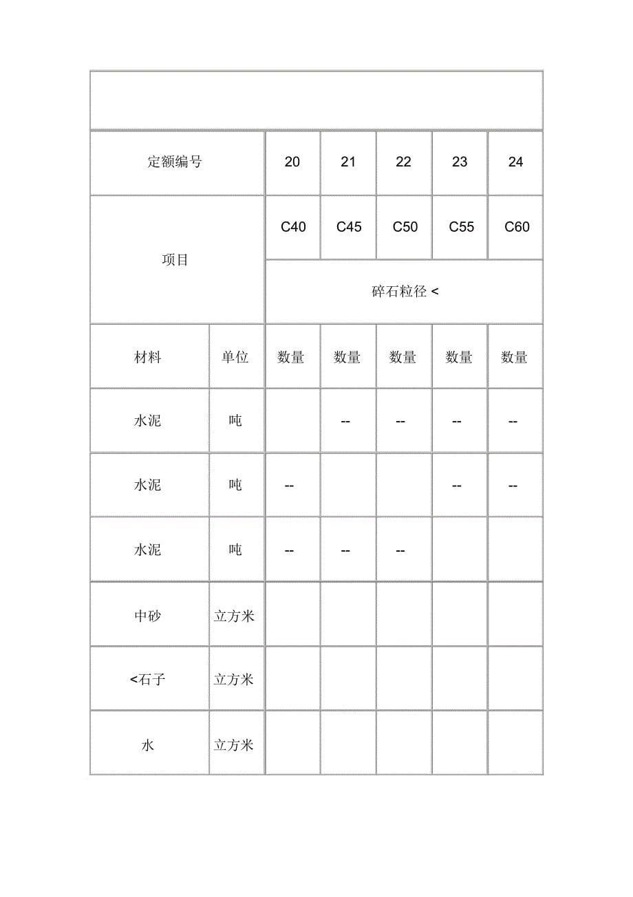 各类混凝土、各类砂浆配合比表_第5页
