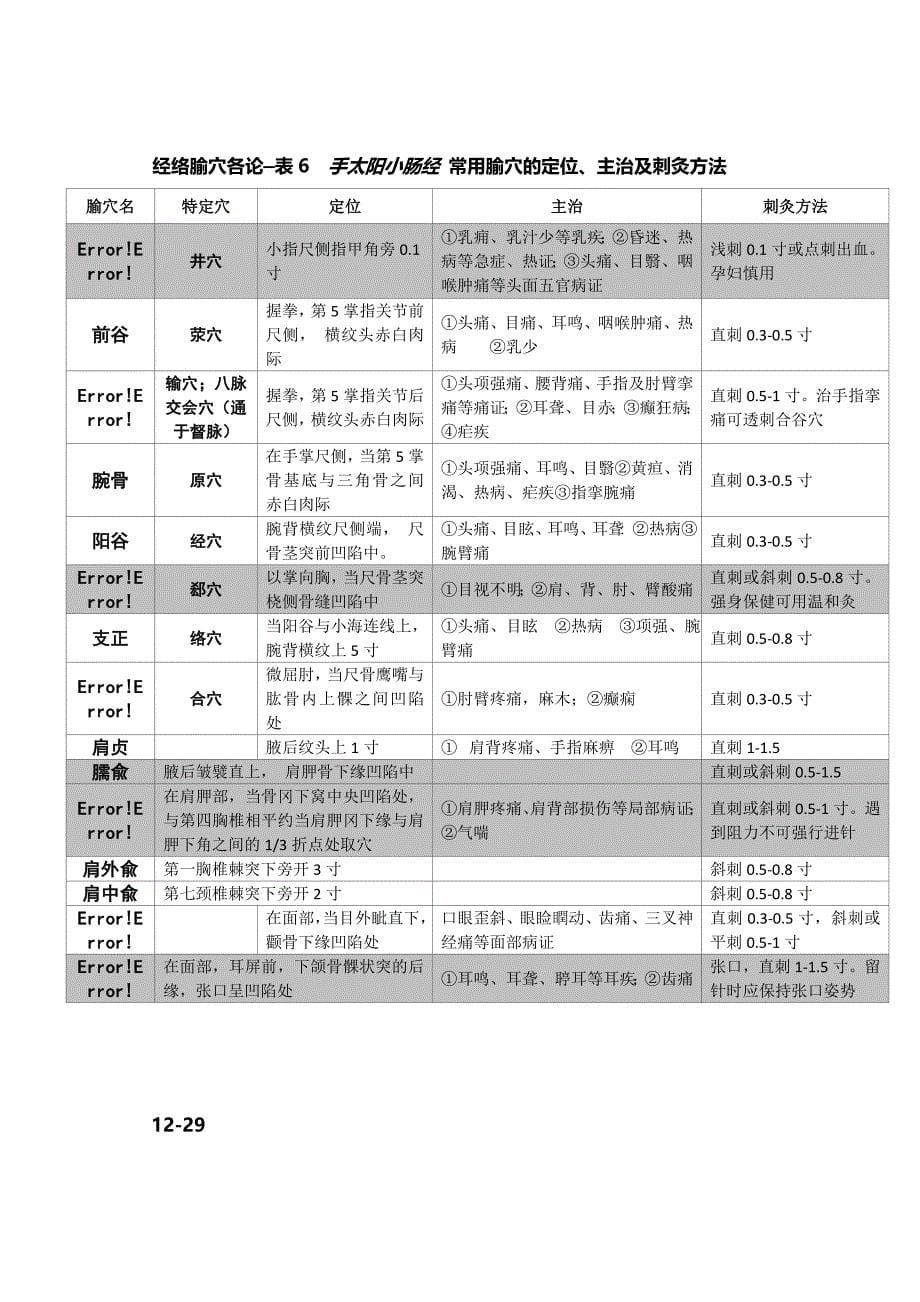 考研针灸学必考十四经脉特定穴定位及主治_第5页