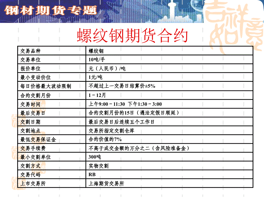 钢材期货合约与规则介绍_第4页