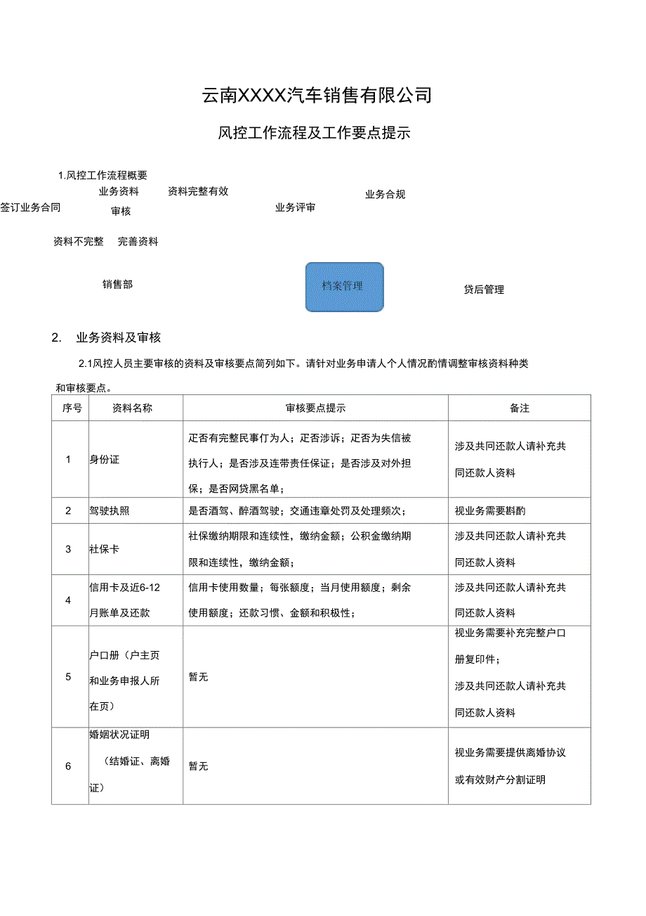 风控工作流程及工作要点_第1页