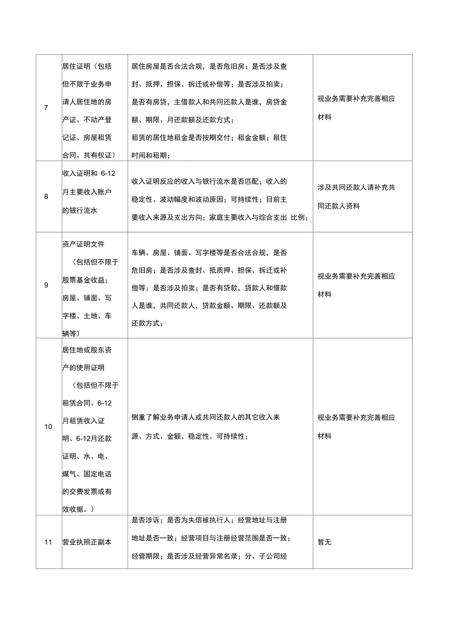 风控工作流程及工作要点_第2页