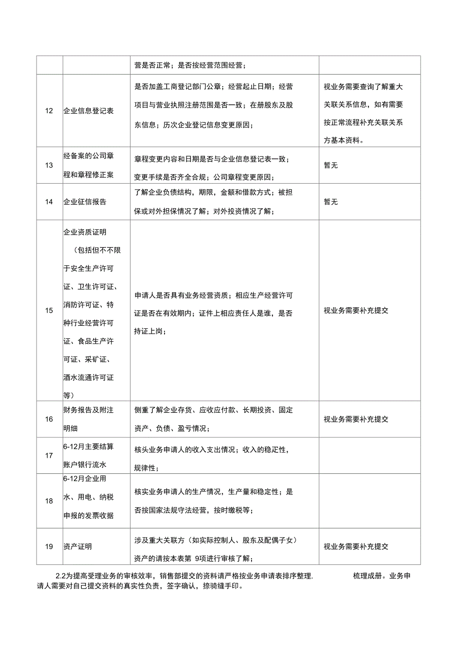 风控工作流程及工作要点_第3页