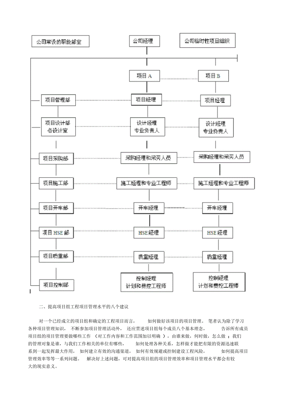 提高工程项目管理的八个建议_第2页