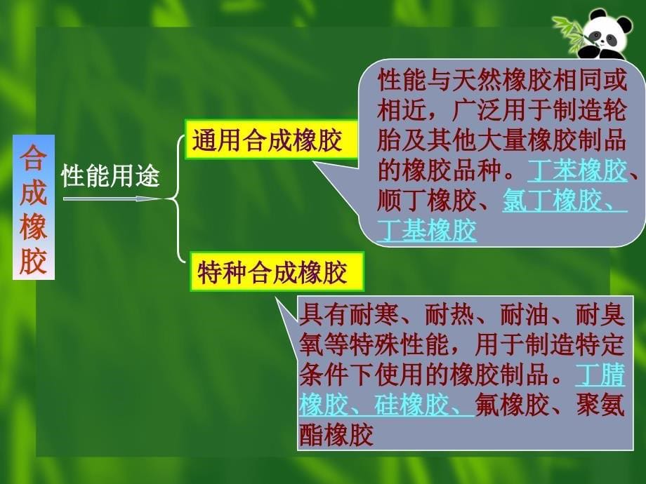 通用高分子材料之橡胶篇_第5页