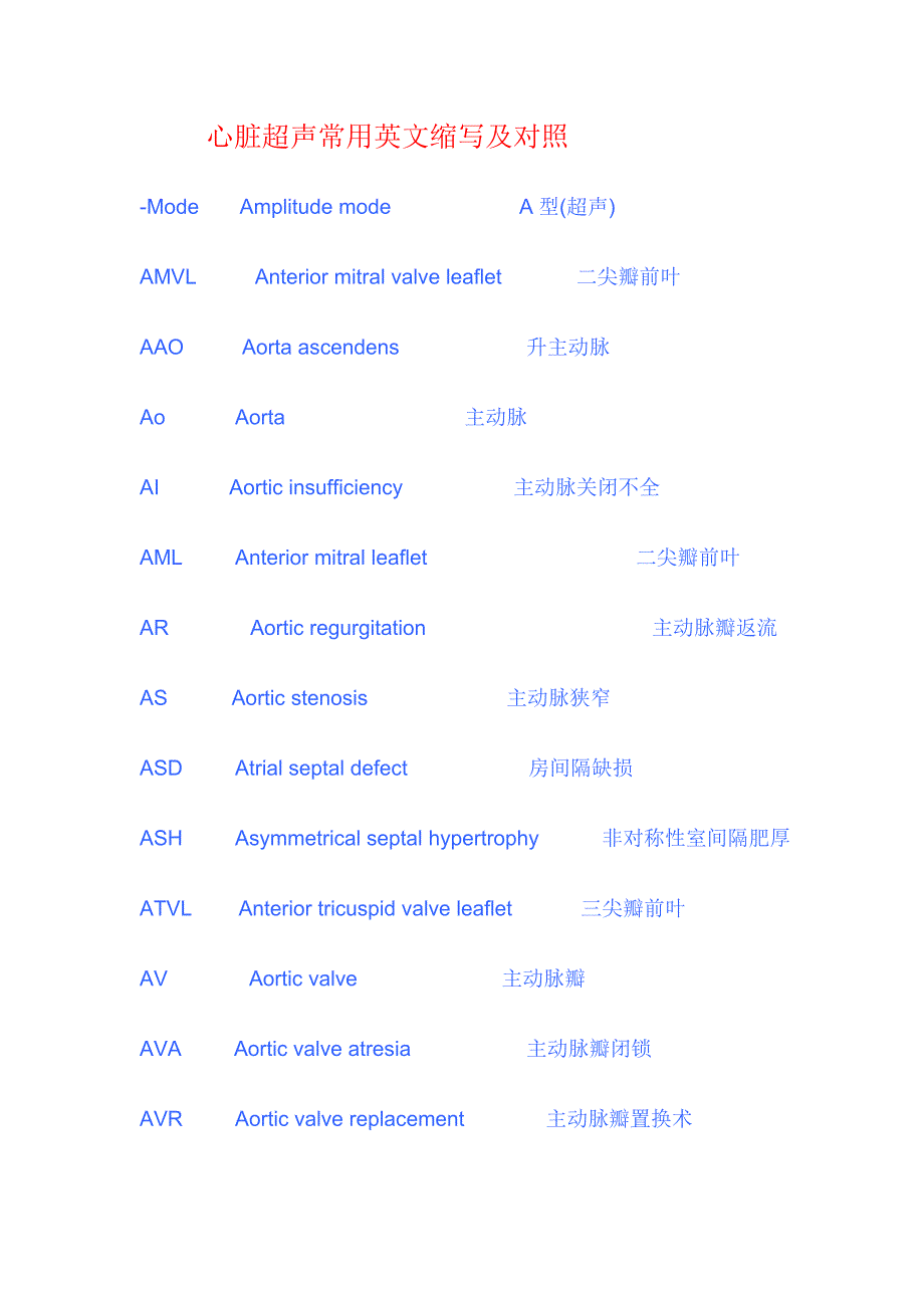 医学专题：心脏超声常用英文缩写及对照_第1页
