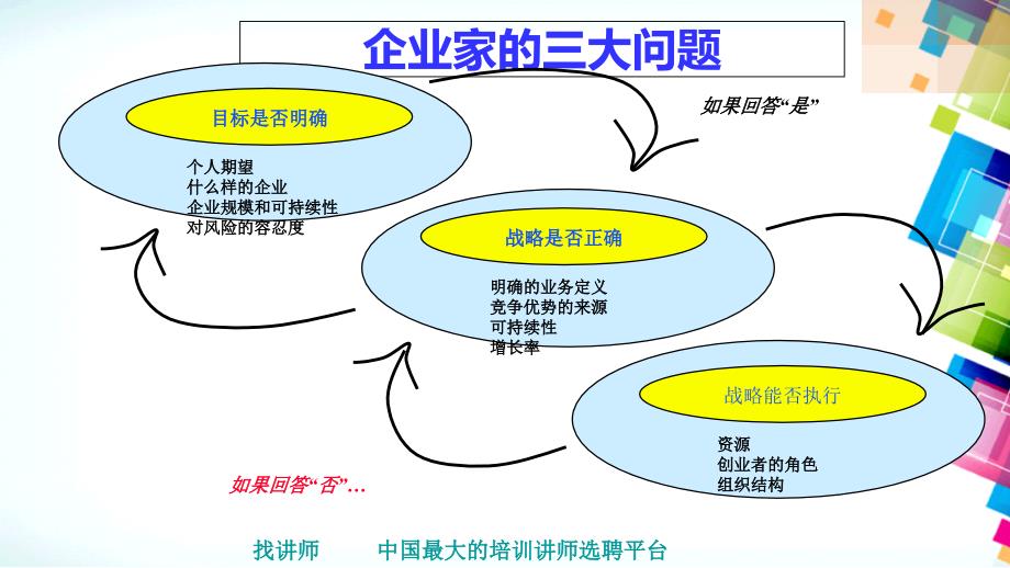 战略与竞争柴少青课件_第2页