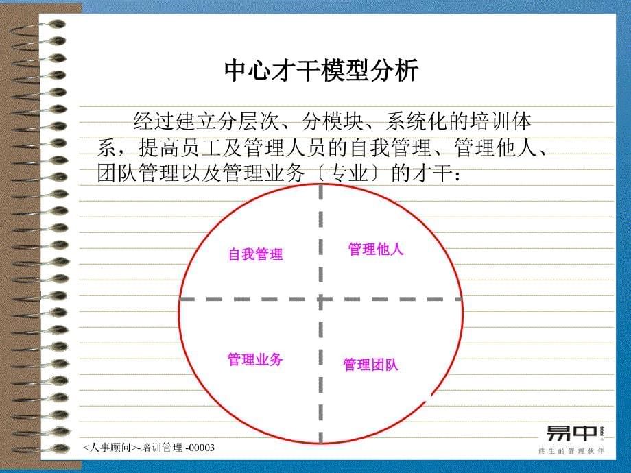 培训体系框架及详细ppt课件_第5页