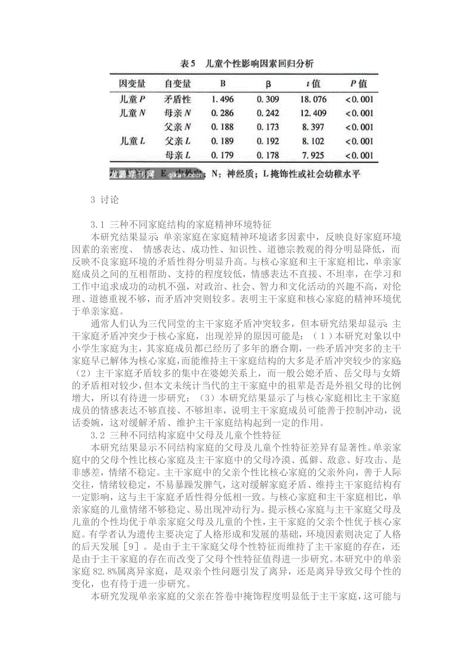 不同结构家庭及精神环境下儿童个性特征与父母个性的关系_第4页