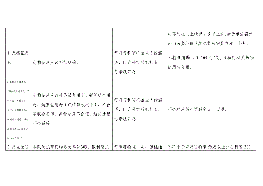 第二人民医院质控考核标准细则_第3页