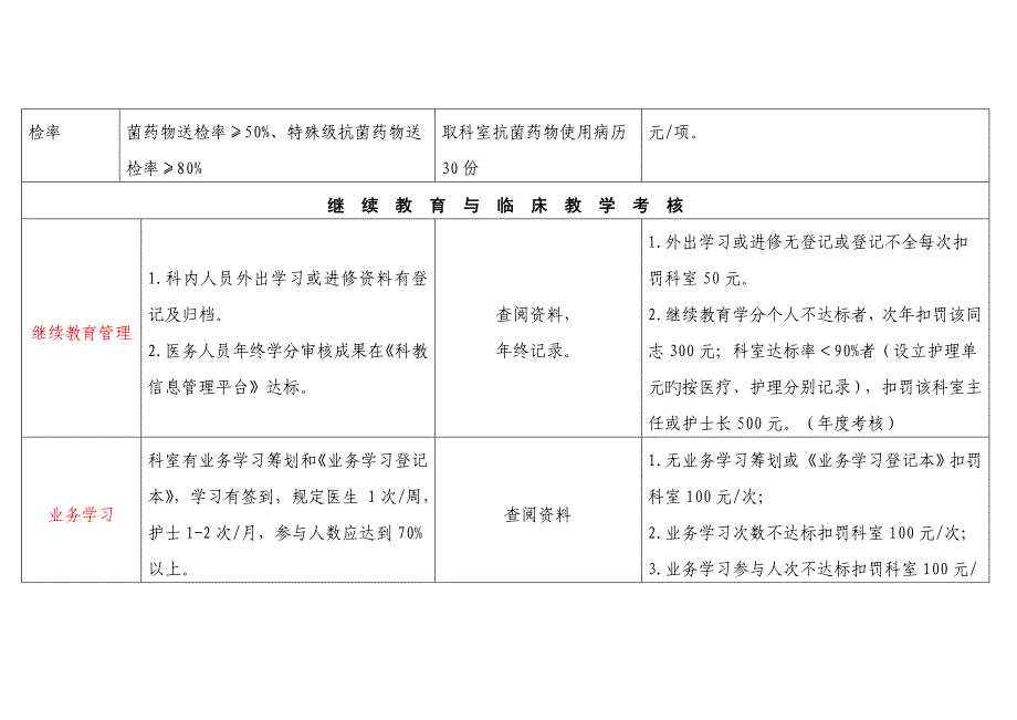 第二人民医院质控考核标准细则_第4页