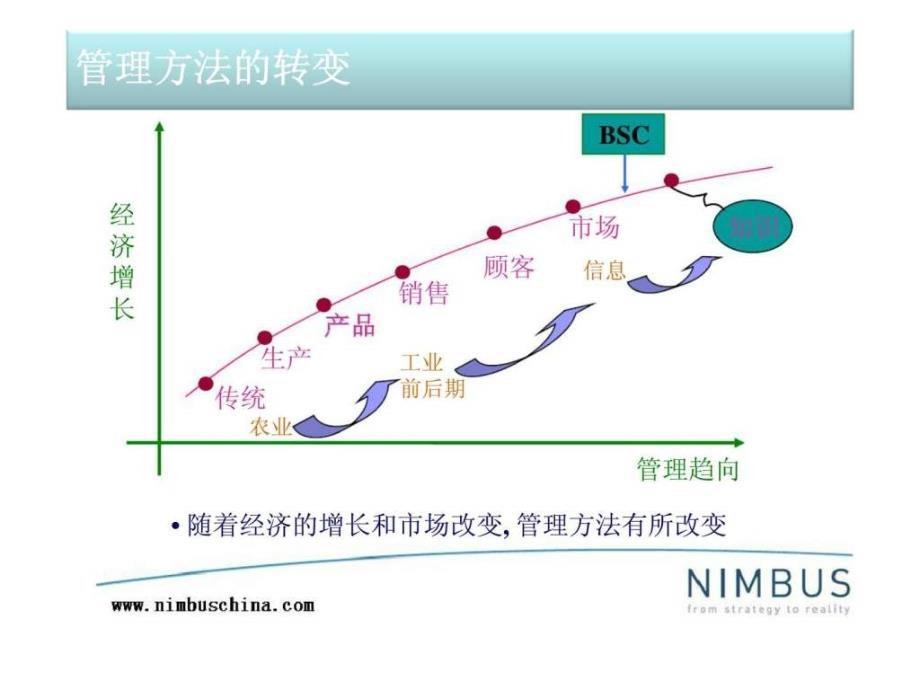 福田-平衡计分卡培训.ppt_第4页