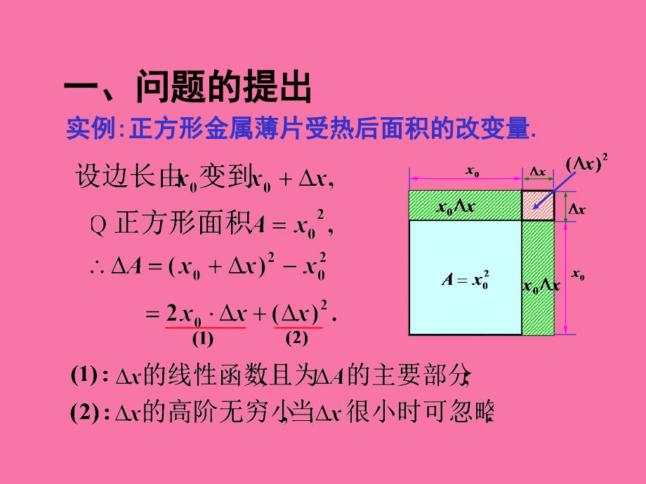 第二章函数的微分ppt课件_第2页