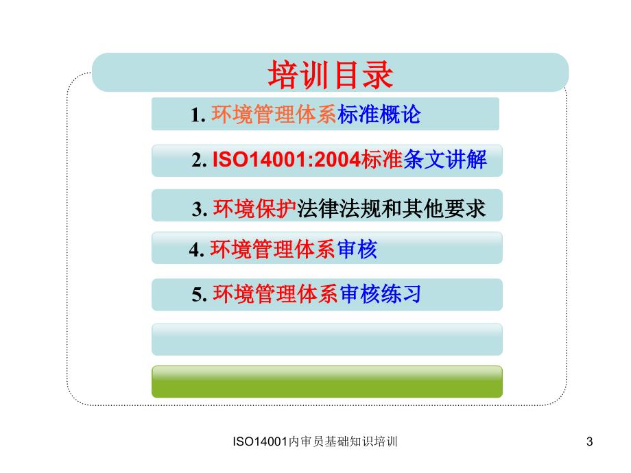 ISO14001内审员基础知识培训_第3页