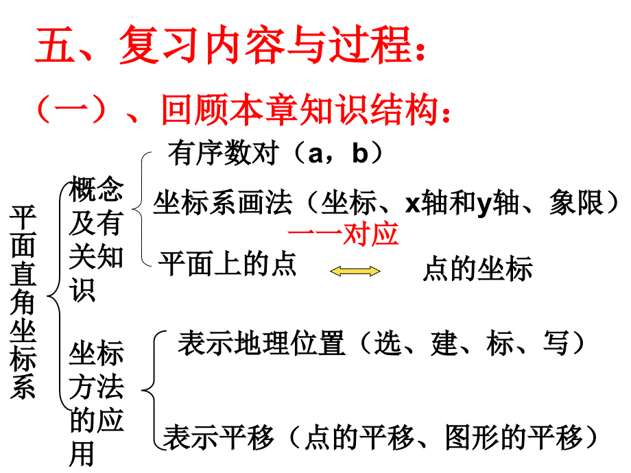 平面直角坐标系复习课_第3页